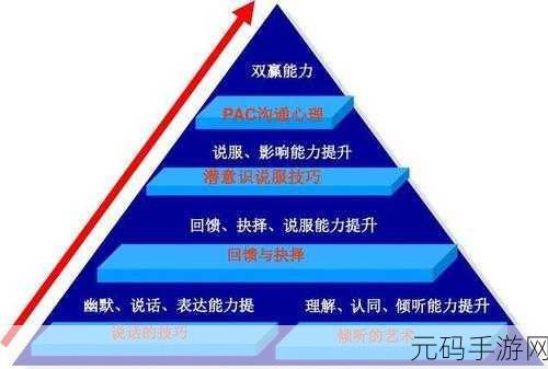 口咬的技巧与步骤图解：1. 掌握口咬技巧：详细步骤与实用指南
