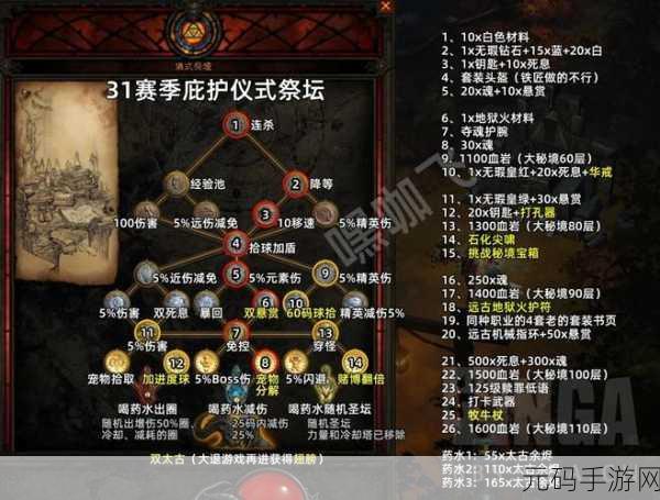 暗黑破坏神不朽毁灭终焉副本通关全攻略