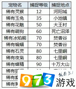 诛仙手游，稀有宠物与普通宠物的深度对比