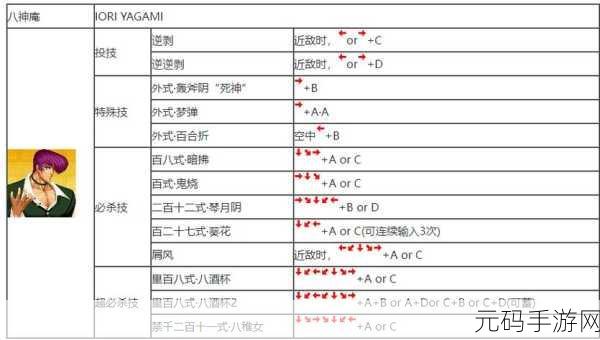 拳皇97升龙拳高成功率搓招技巧全解析