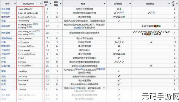 我的世界,指令附魔武器的神奇秘诀