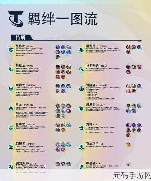 金铲铲之战深度攻略，棋子羁绊与装备加成玩法全解析