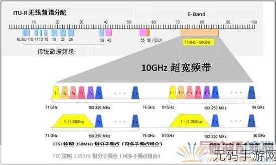 433MH2射频对人体有影响吗：1. ＂433MHz射频对人体健康的潜在影响研究