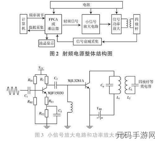 433MH2射频对人体有影响吗：1. ＂433MHz射频对人体健康的潜在影响研究