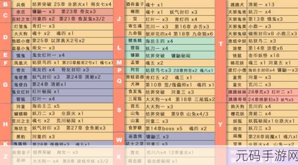手游资讯，阴阳师攻略深度解析——悬赏封印灯笼鬼位置及获取全攻略