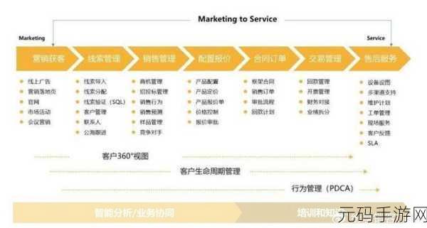成免费crm播放模式助力营销:1. “成免费CRM:助力营销新模式,激发业务潜能”