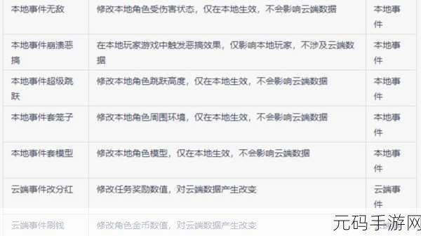 GTA5 云端错误探秘,成因及深远影响