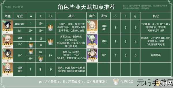 原神初始角色培养建议，打造你的冒险小队