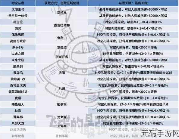 探秘最强蜗牛时空放逐的获取秘籍