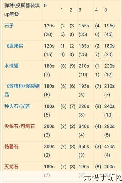 怪物猎人世界新手必知，铳枪玩法全攻略