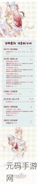 奇迹暖暖第一章前100名高分攻略全解析