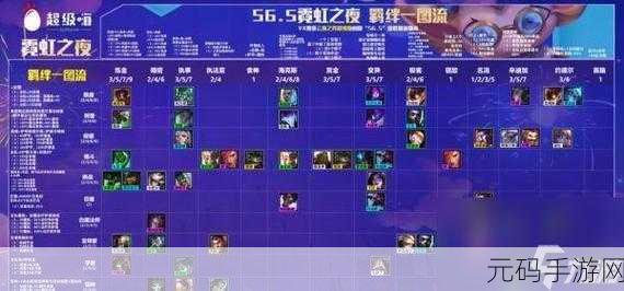 云顶之弈 S6 炼金科技纹章合成秘诀大揭秘及实战攻略