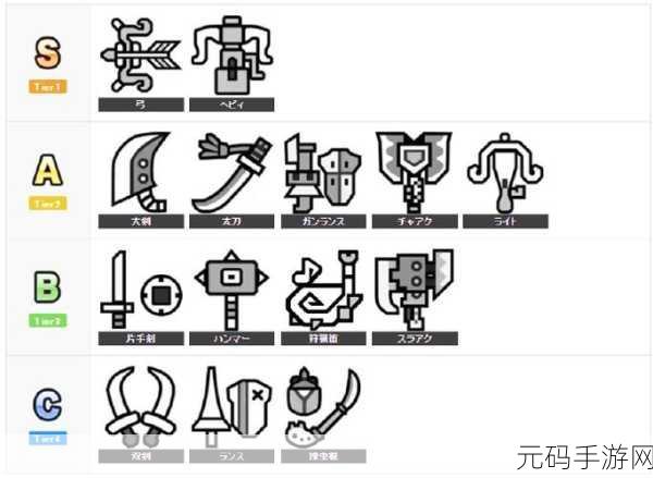 怪物猎人崛起最新武器排名前十,游戏武器推荐攻略