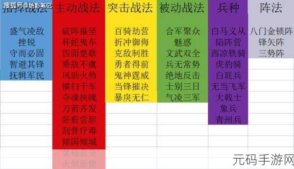 三国志战略版黄忠战法推荐与搭配攻略