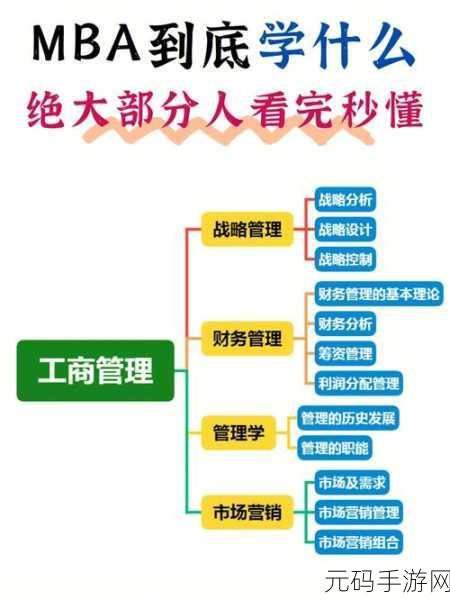 国精产品一区一区二区三区MBA：当然可以！以下是一些基于国精产品一区的MBA相关扩展