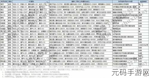 诛仙手游阵灵搭配秘籍，登顶道法巅峰