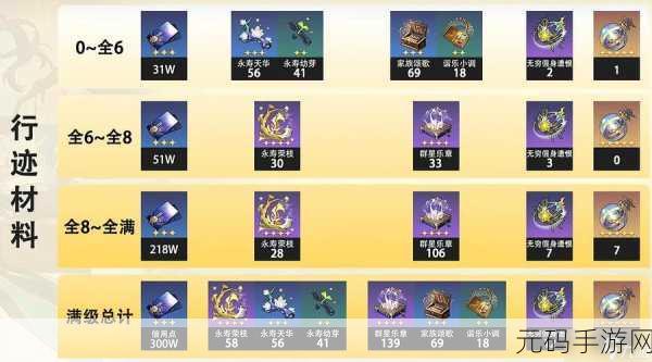 崩坏星穹铁道云璃突破必备材料大揭秘