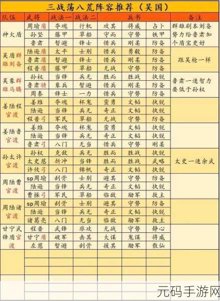 三国志战略版武将强度排行榜及培养攻略