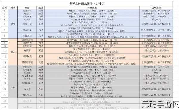 世界之外等级飞升秘籍，快速获取等级经验全攻略