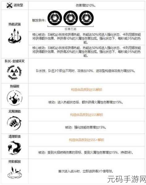 战双帕弥什丽芙仰光意识搭配攻略，最强六星套装选择推荐