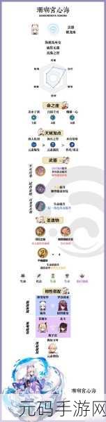 原神珊瑚宫心海突破必备材料全解析