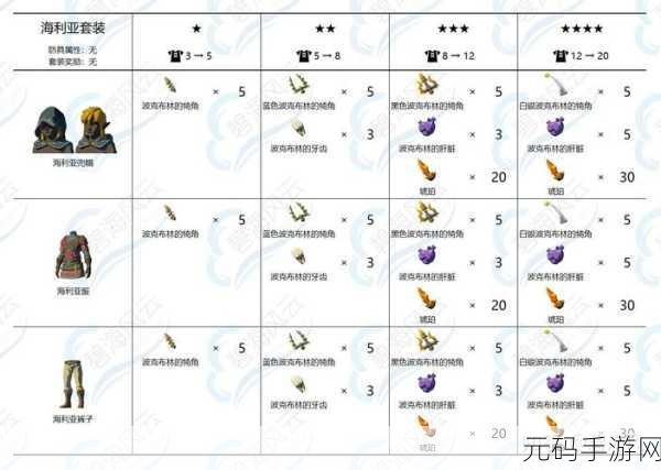 塞尔达传说，王国之泪装备升级材料大全，助你打造最强勇者装备
