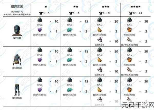 塞尔达传说，王国之泪装备升级材料大全，助你打造最强勇者装备