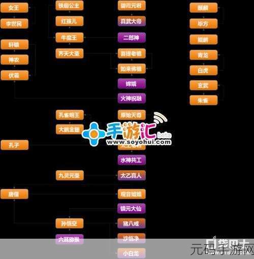 迷你西游缘魂秘籍，高品质卡牌轻松到手