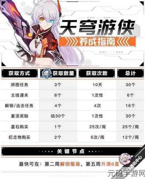 崩坏3手游资讯，天穹游侠武器圣痕搭配全攻略