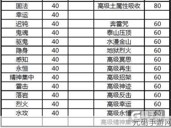 梦幻西游手游,千年僵尸血敏宠加点及兽决秘籍