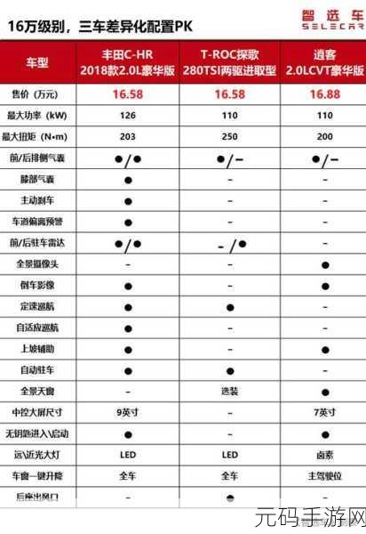 日产乱码区别免费必看:1. "日产车型对比:从配置到性价比的全面解析