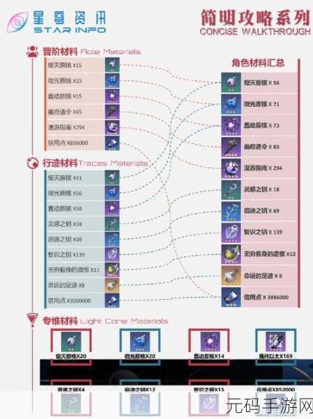 崩坏星穹铁道万寿无情丹获取攻略与提高装备耐久度技巧