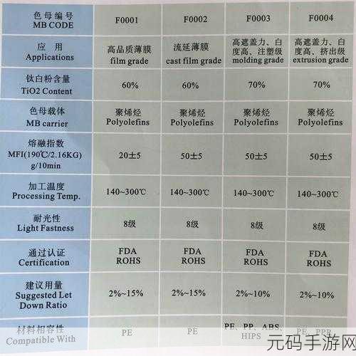 TPU色母和PA6色母的性能对比:TPU与PA6色母的性能比较与应用拓展分析
