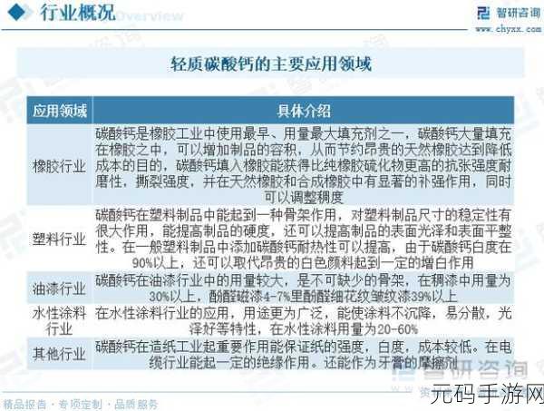 钙g同2023：1. 2023年钙的全新研究进展与应用前景