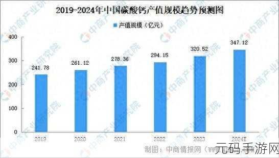 钙g同2023:1. 2023年钙的全新研究进展与应用前景