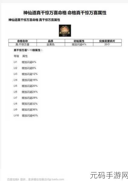 神仙道12级命格升级全解析及潜在问题预测