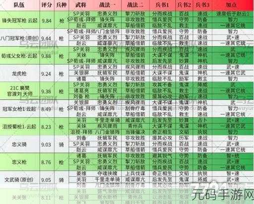 三国志战略版S1赛季T0阵容排名大全，最强阵容一览