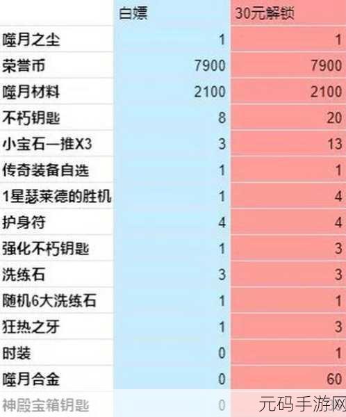暗黑破坏神，不朽技能石深度解析——作用与获取方法全攻略