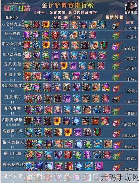 金铲铲之战，金克斯斗枪阵容的致胜秘籍