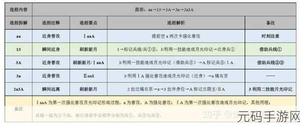 露娜之匙解锁，王者荣耀独特技能机制深度揭秘