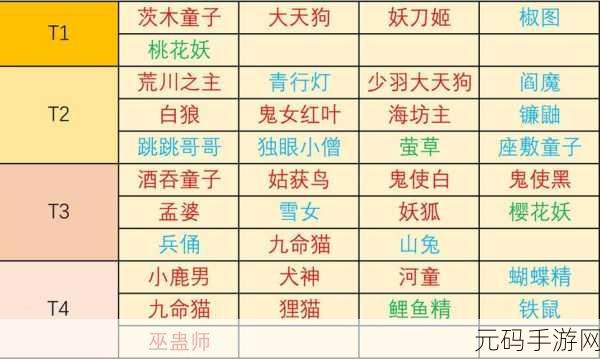 阴阳师妖怪屋,SSR 式神实力大揭秘