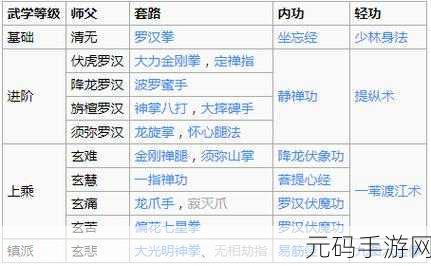 烟雨江湖泠月宫秘技获取秘籍大公开