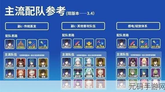 原神夜兰蒸发队深度玩法解析