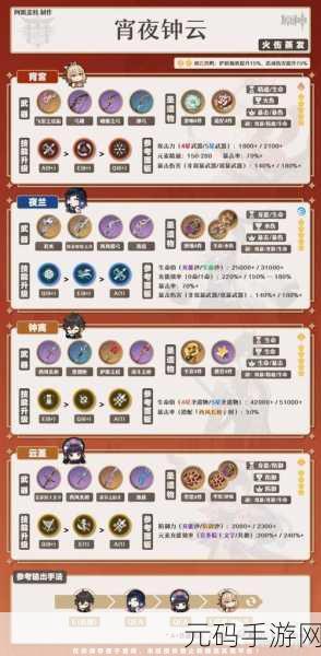 原神夜兰蒸发队深度玩法解析