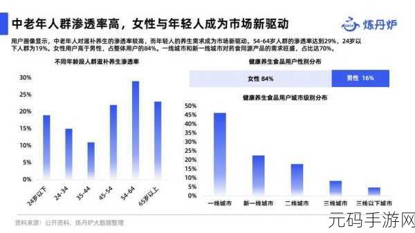 2024国精产品一二二线精华液成为新入口:2024国精产品一二线精华液开拓新市场机会