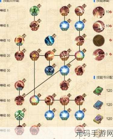 航海王,燃烧意志克洛克达尔加点全攻略