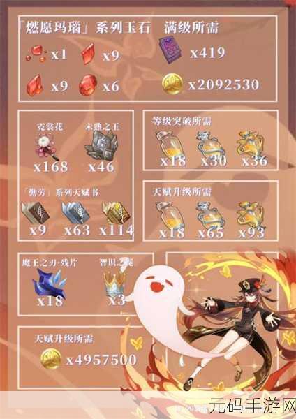 原神莱依拉天赋突破必备材料全揭秘