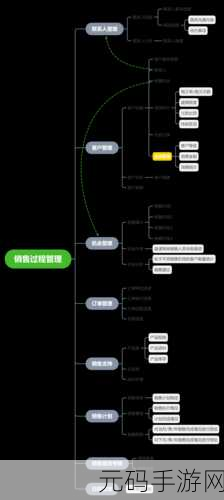 成免费CRMV1.215:1. 探索免费CRM V1.215的全新功能与应用场景