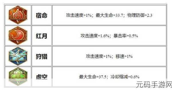 王者荣耀程咬金铭文搭配深度解析,助你战场无敌