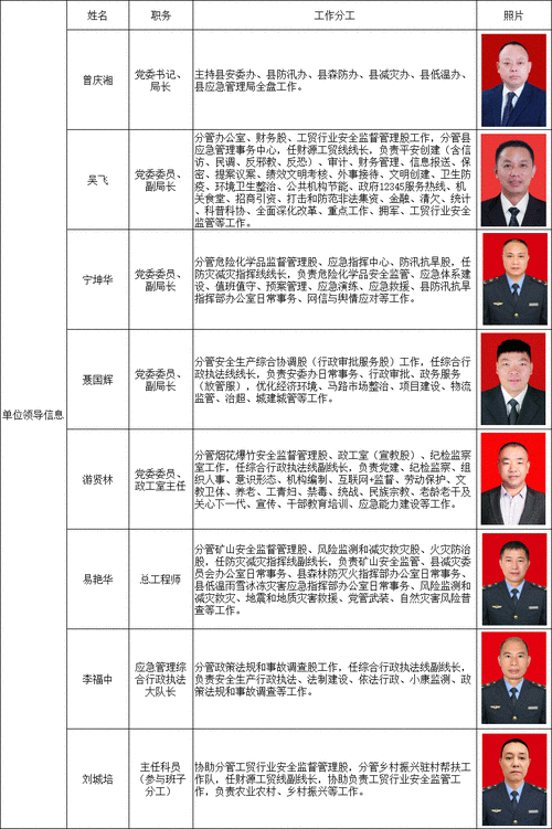 国家新一届班子成员简历：1. 新一届领导班子成员履历盘点与分析